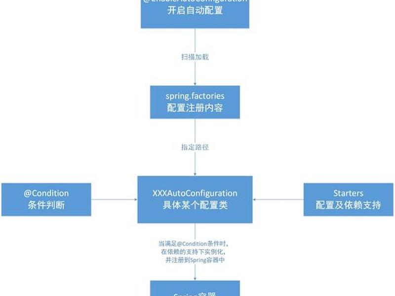 springboot视频播放系统教程 springboot全套视频教程 springboot视频播放系统教程 springboot全套视频教程