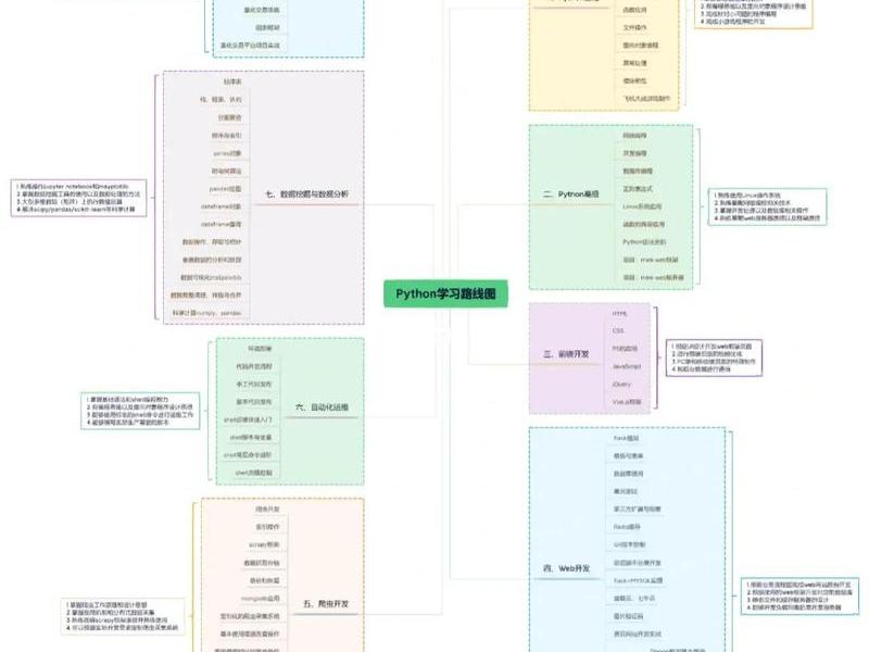 python人狗关系,python人物关系 python人狗关系,python人物关系