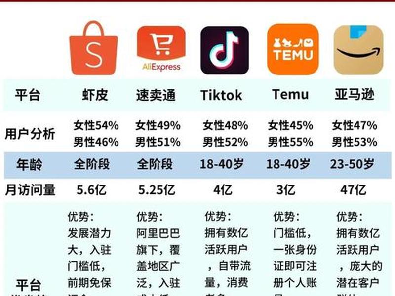 2026跨境电商平台排行榜前十名 - 2026跨境电商平台排行榜前十名是什么 2026跨境电商平台排行榜前十名 - 2026跨境电商平台排行榜前十名是什么