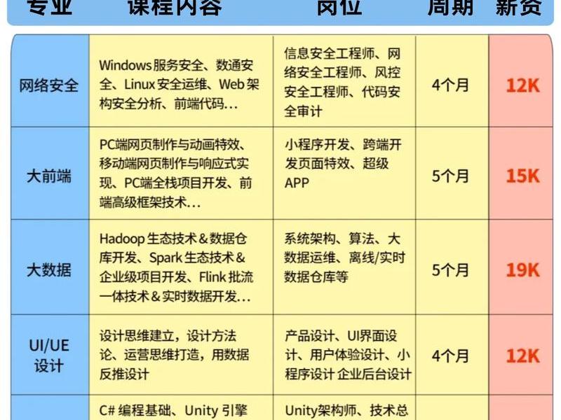 web前端培训一般需要多长时间(web前端培训一般需要多长时间完成) web前端培训一般需要多长时间(web前端培训一般需要多长时间完成)