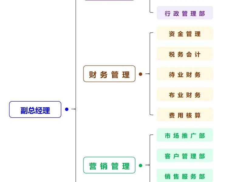 ehr人事管理系统使用教程;webhr人力资源管理系统 ehr人事管理系统使用教程;webhr人力资源管理系统