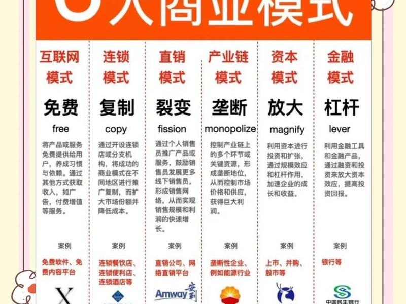 18种赚钱商业模式大全 - 18种赚钱商业模式大全图片 18种赚钱商业模式大全 - 18种赚钱商业模式大全图片