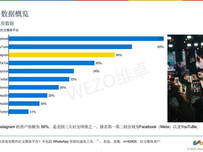 sns社交网络营销案例，sns社交网络营销案例分析