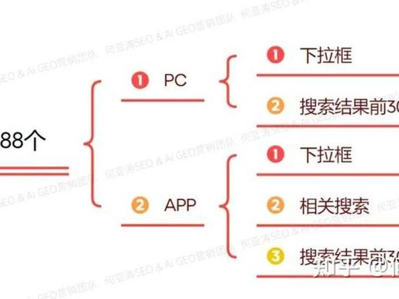 seo排名优化费用、seo排名优化费用怎么算 seo排名优化费用、seo排名优化费用怎么算