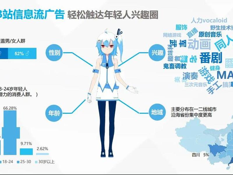 b站推广一次多少钱;b站推广费用一般多少 b站推广一次多少钱;b站推广费用一般多少