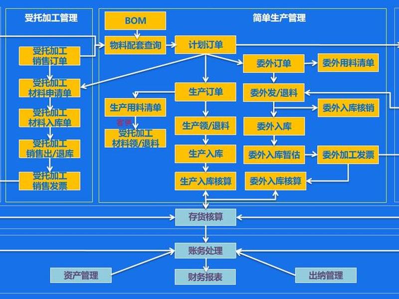 erp系统主要干什么的;电脑erp系统主要干什么的 erp系统主要干什么的;电脑erp系统主要干什么的