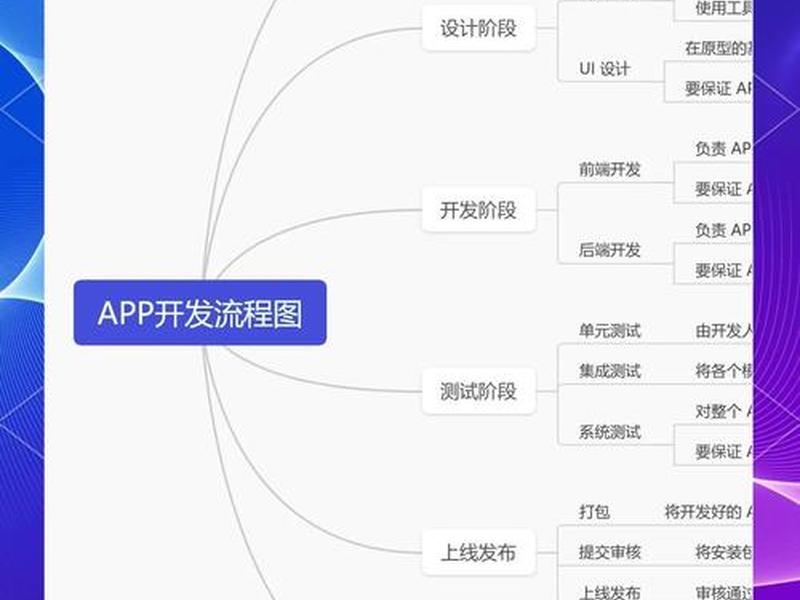 app定制开发优势是什么 app定制开发优势是什么意思