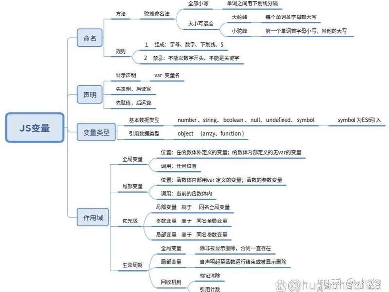 javascript基础练习 - javascript基础入门教程 javascript基础练习 - javascript基础入门教程