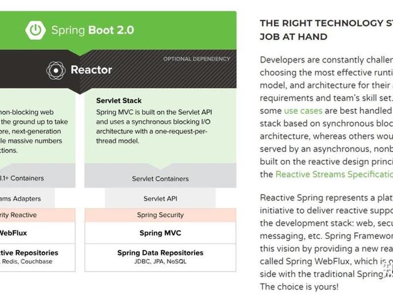 springboot下载视频,springboot文件下载到本地指定目录 springboot下载视频,springboot文件下载到本地指定目录