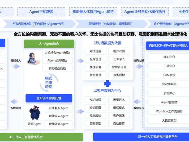 ai智能营销系统拓客方案;ai智能营销系统拓客方案设计 ai智能营销系统拓客方案;ai智能营销系统拓客方案设计