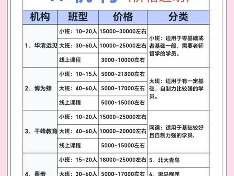 seo排名优化培训价格怎么算 seo排名优化培训价格怎么算出来的 seo排名优化培训价格怎么算 seo排名优化培训价格怎么算出来的