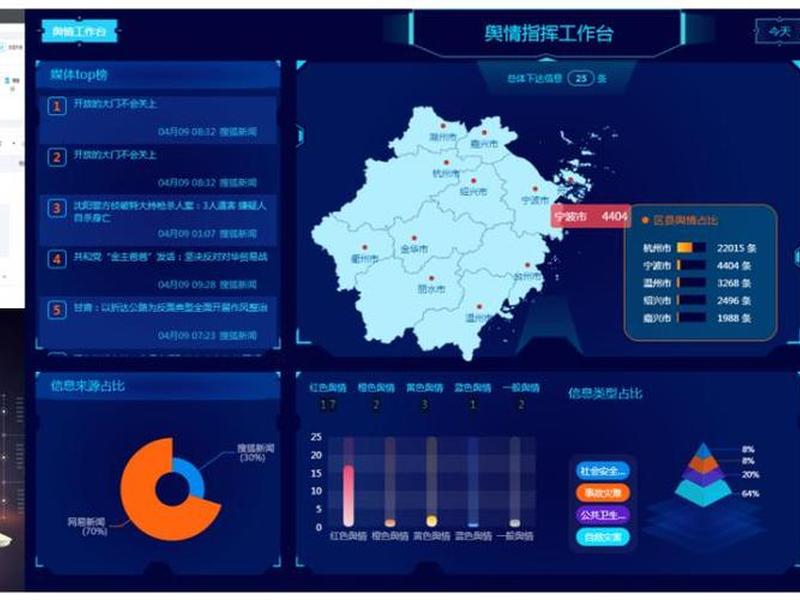18个免费舆情软件网站入口,免费舆情监控软件app 18个免费舆情软件网站入口,免费舆情监控软件app