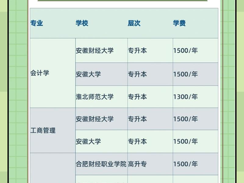 ui设计学校招生费用多少(ui设计学校招生费用多少钱一年) ui设计学校招生费用多少(ui设计学校招生费用多少钱一年)