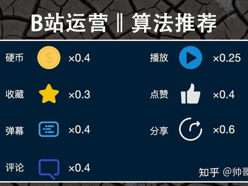b站推广效果如何、b站推广效果如何计算 b站推广效果如何、b站推广效果如何计算