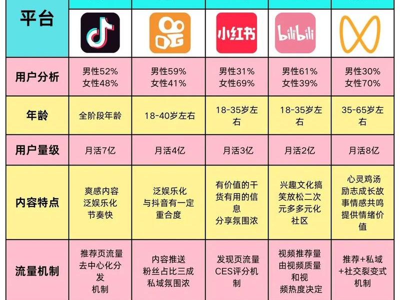 360旗下短视频平台排行榜 360旗下短视频平台排行榜前十名