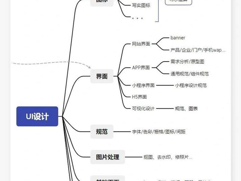 ui设计师是属于哪个专业、ui设计师是属于哪个专业的 ui设计师是属于哪个专业、ui设计师是属于哪个专业的