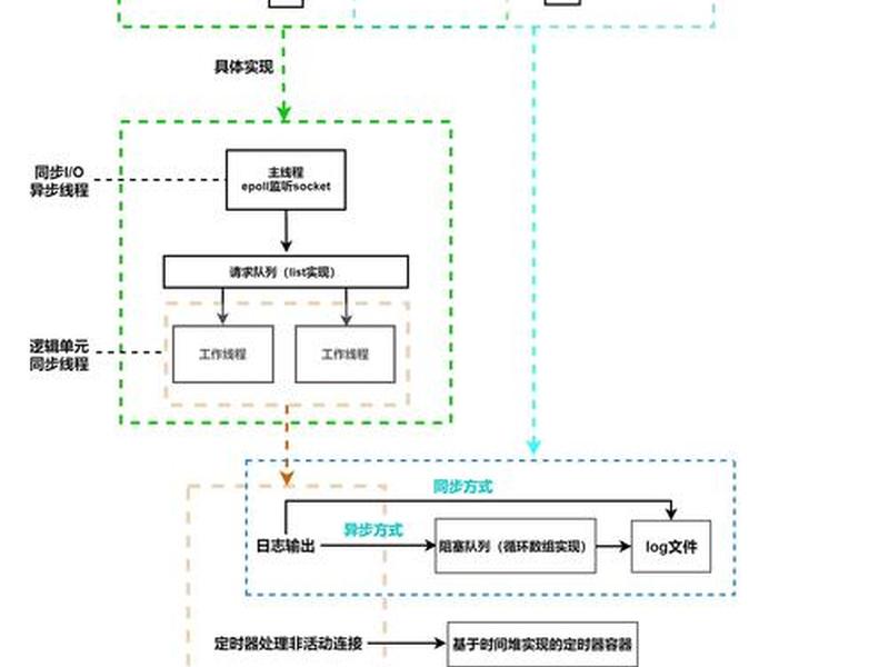 linux搭建web服务器教程(在linux搭建web服务器) linux搭建web服务器教程(在linux搭建web服务器)