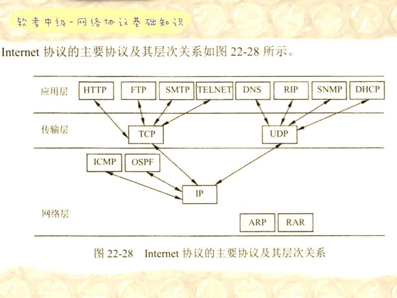 internet与network（internet与network的区别）