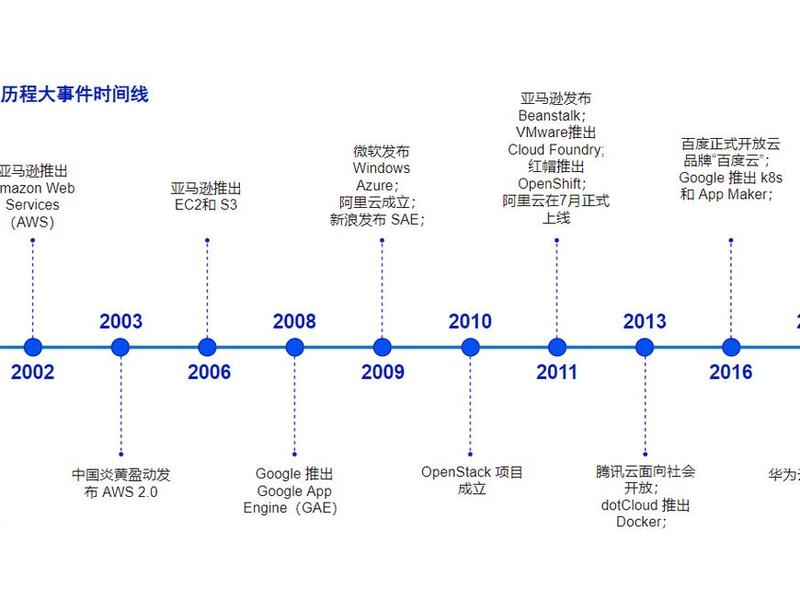 php搭建网站的优缺点是什么分析 php搭建网站的优缺点是什么分析方法