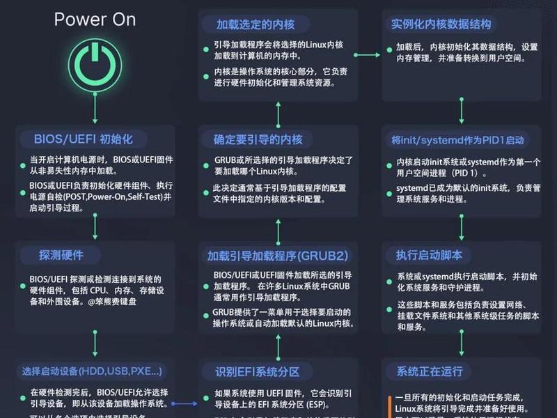 html5在哪里运行、html5在哪里编写 html5在哪里运行、html5在哪里编写