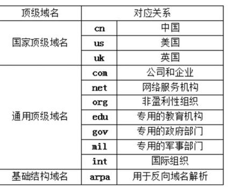 2个域名解析一个网站、多域名解析到同一网站 2个域名解析一个网站、多域名解析到同一网站