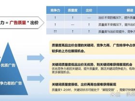 sem是什么职业岗位（sem岗位职责是什么）