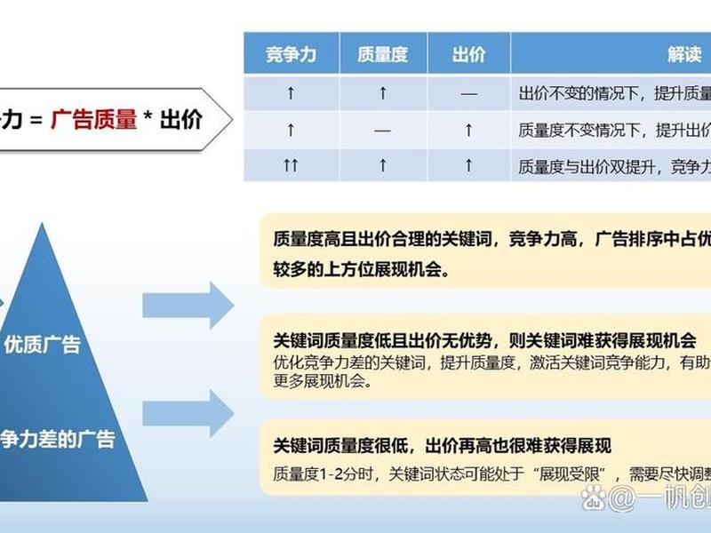 sem是什么职业岗位（sem岗位职责是什么）