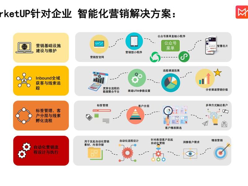 B2B平台推广选择；b2b平台推广选择