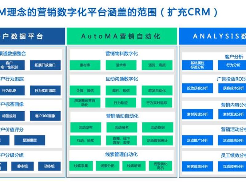 scrm中文 - scm中文是什么意思 scrm中文 - scm中文是什么意思