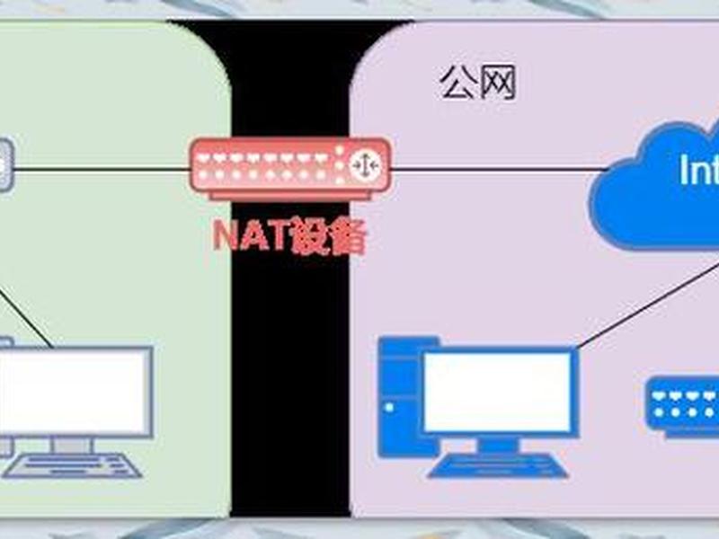 internet和计算机网络有什么不同 - 计算机网络和internet有什么区别和联系? internet和计算机网络有什么不同 - 计算机网络和internet有什么区别和联系?