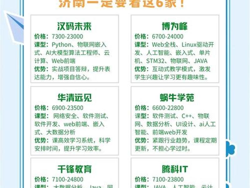 web前端开发培训哪好,web前端开发培训班哪家比较好 web前端开发培训哪好,web前端开发培训班哪家比较好