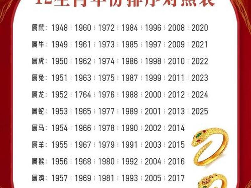 1998年属啥的生肖,1988年属啥的生肖? 1998年属啥的生肖,1988年属啥的生肖?