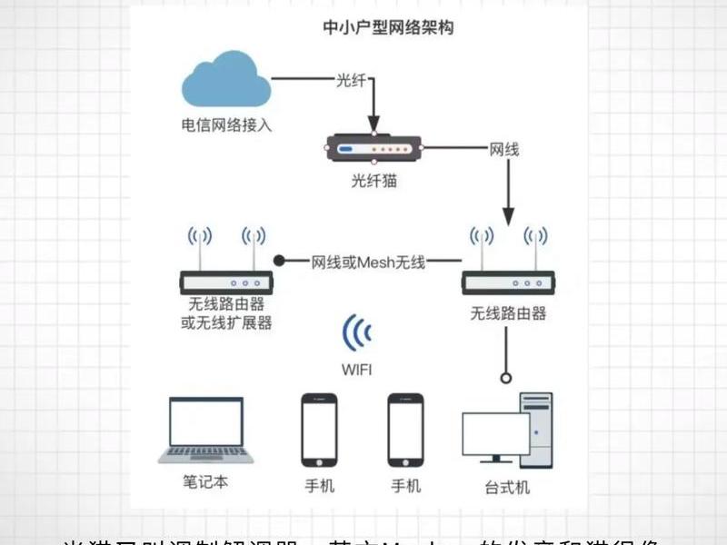 internet和network在英语上的区别 - internet network 和web的区别在哪里 internet和network在英语上的区别 - internet network 和web的区别在哪里