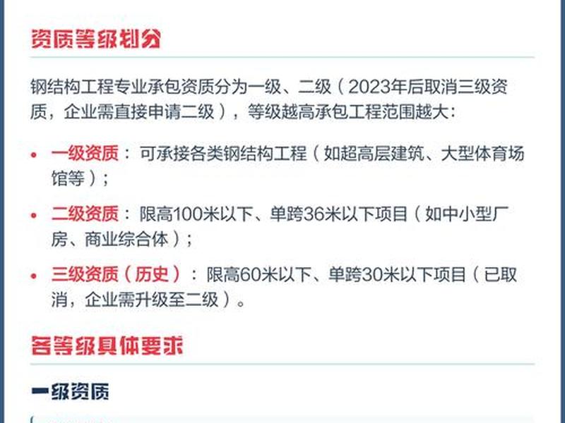 2023年施工资质最新标准(2023年施工资质最新标准是什么) 2023年施工资质最新标准(2023年施工资质最新标准是什么)