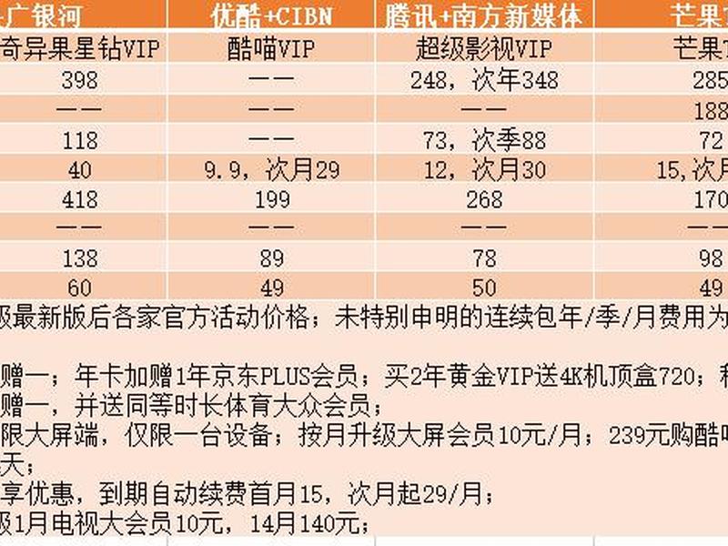 b站推广报价表视频 - b站推广报价表视频在哪 b站推广报价表视频 - b站推广报价表视频在哪