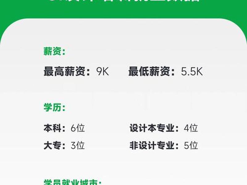 ui设计学历要求高吗,ui设计学历要求高吗女生 ui设计学历要求高吗,ui设计学历要求高吗女生