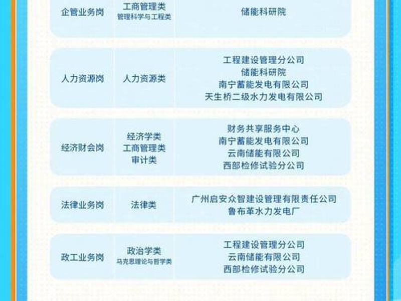 2026年设计类岗位招聘信息;2026年设计类岗位招聘信息大全 2026年设计类岗位招聘信息;2026年设计类岗位招聘信息大全