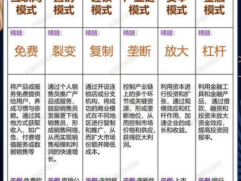 360营销案例商业模式、360营销案例商业模式研究