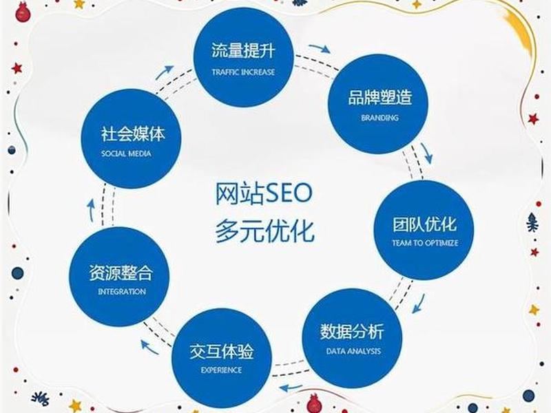seo的优化内容 - seo的优化方案 seo的优化内容 - seo的优化方案