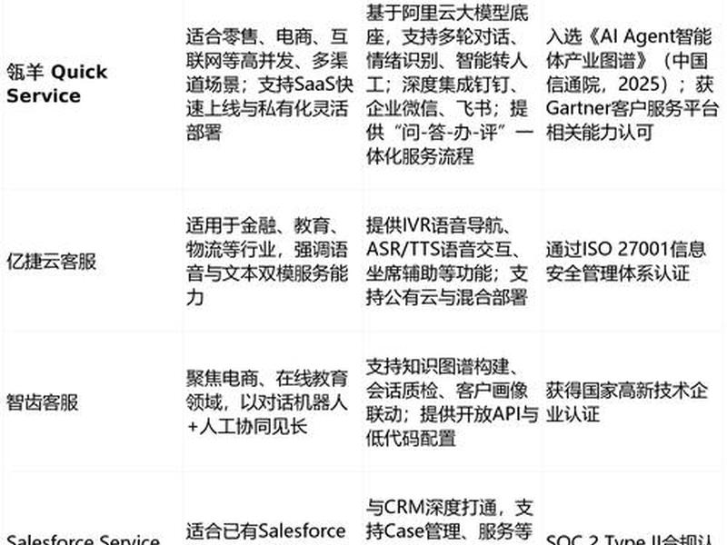 ttkefu客服系统高级功能;ttkefu在线客服系统 ttkefu客服系统高级功能;ttkefu在线客服系统
