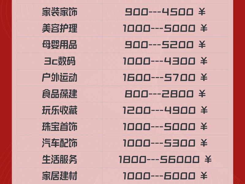 shopify开店要钱吗;Shopify和Etsy开店费用如何哪个更适合卖家 shopify开店要钱吗;Shopify和Etsy开店费用如何哪个更适合卖家