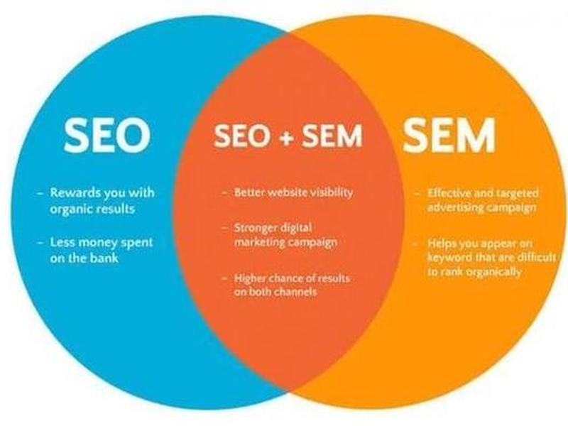 seo和sem哪个更省钱(seo和sem哪个更有前景) seo和sem哪个更省钱(seo和sem哪个更有前景)