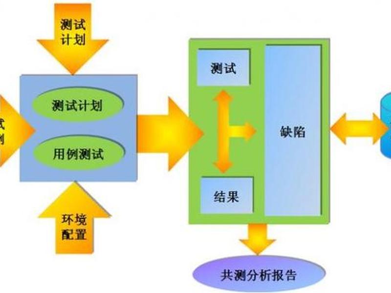 testing的测试全过程 testingtesting testing的测试全过程 testingtesting