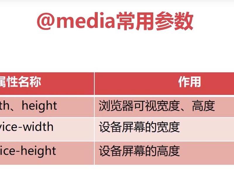 css响应式布局csdn(css响应式布局代码) css响应式布局csdn(css响应式布局代码)