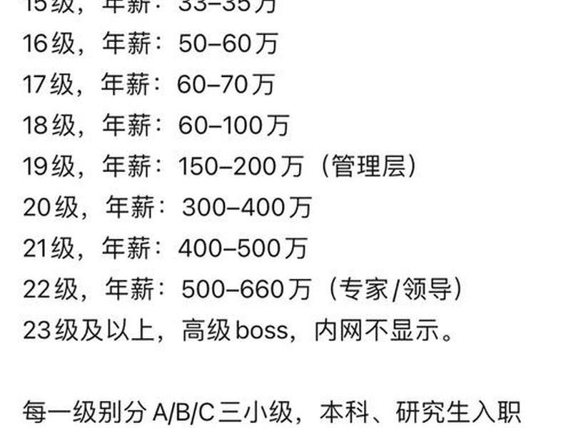 ui设计师工资一般多少;华为ui设计师工资一般多少 ui设计师工资一般多少;华为ui设计师工资一般多少