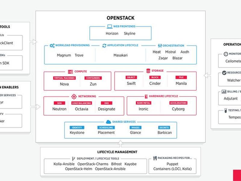 openstack云平台搭建 openstack云平台搭建与部署 openstack云平台搭建 openstack云平台搭建与部署