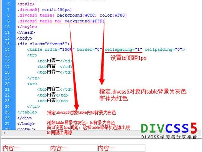 css层叠样式表怎么设置(css层叠样式表怎么做) css层叠样式表怎么设置(css层叠样式表怎么做)