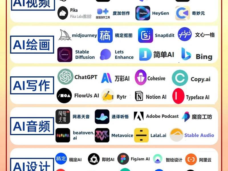 app制作工具 - 制作app的工具