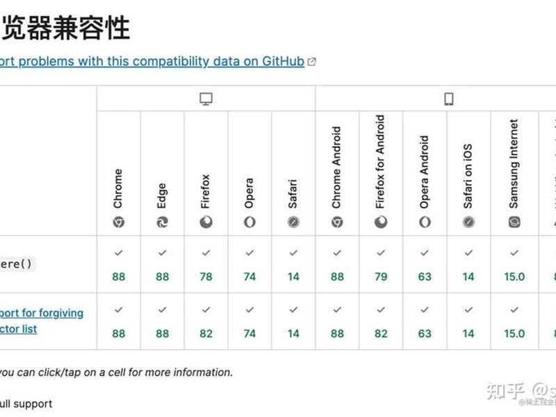 css教案全集 css教程大全 css教案全集 css教程大全