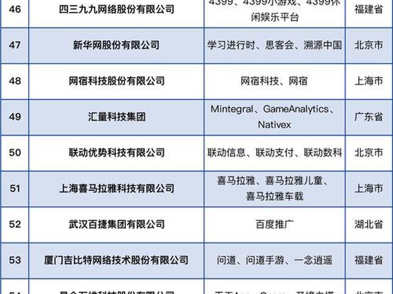 100个小程序公司排名、100个小程序公司排名前十 100个小程序公司排名、100个小程序公司排名前十